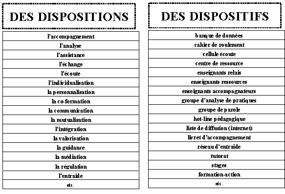 La puissance de l'écoute emphatique - Thot Cursus